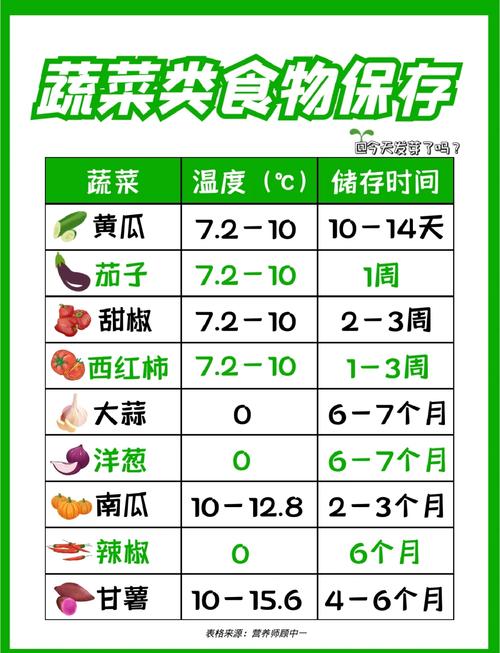 食物保存(食物保存的方法有哪些)