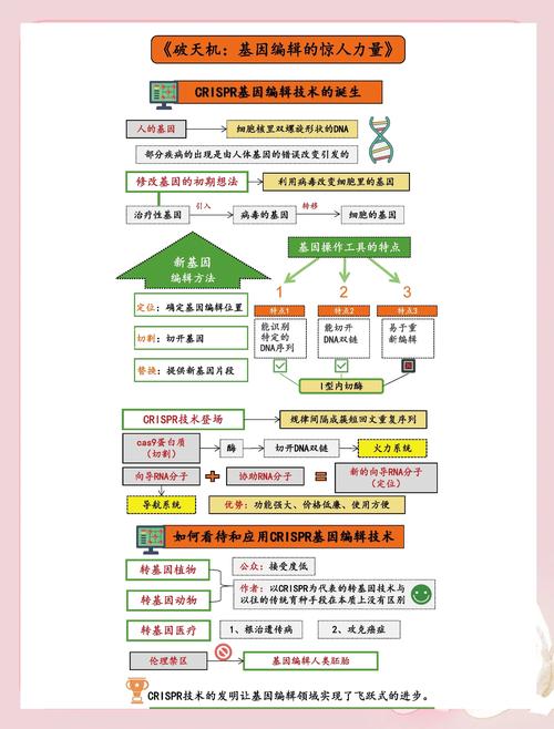 基因编辑(基因编辑治疗黄黑皮)