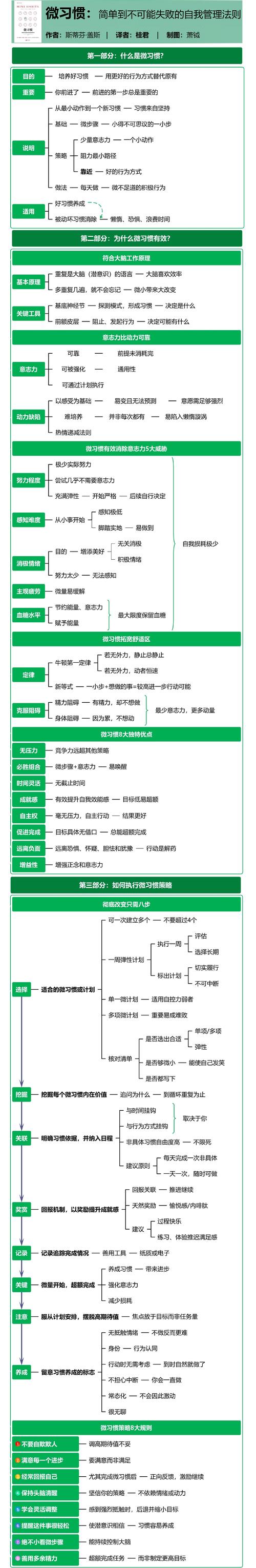 包含微习惯2.0版如何让坚持变得轻而易举的词条