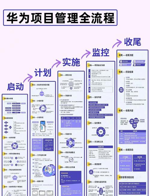 如何利用项目管理思维完成一个学习目标(项目管理的思维方式)