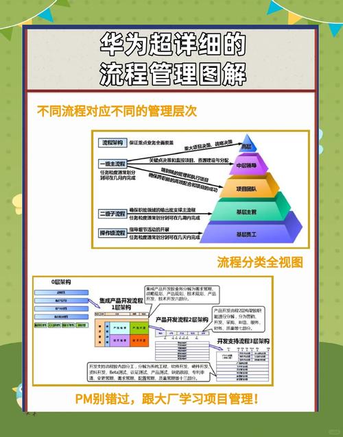 如何利用项目管理思维完成一个学习目标(项目管理的思维方式)