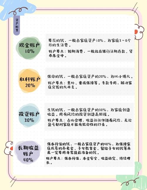 对抗通胀的三种核心资产普通人如何配置（2021如何对抗通胀）