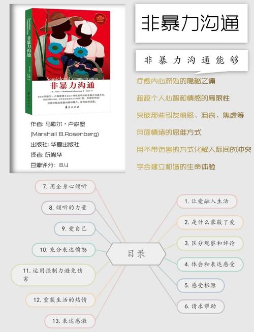 非暴力沟通进阶如何表达愤怒而不伤人(非暴力沟通愤怒与感激)