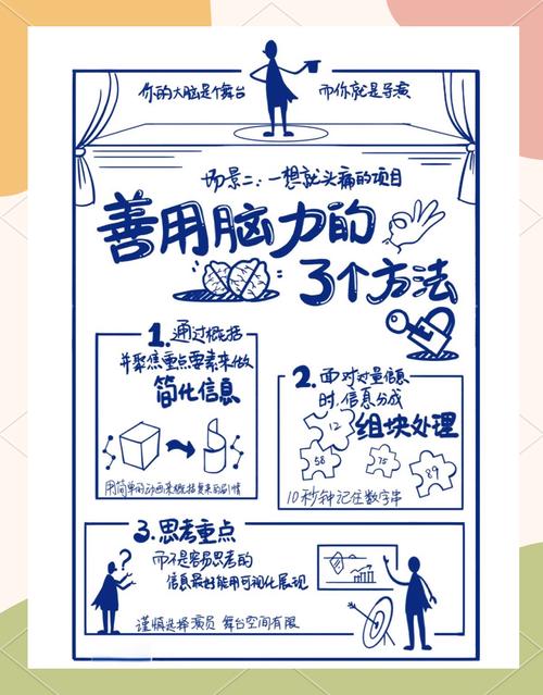 第二大脑构建指南用好你的数字笔记系统(打造第二大脑)