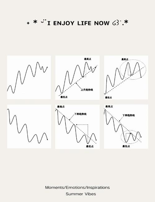如何从线性成长过渡到指数成长(线性增长趋势什么意思)
