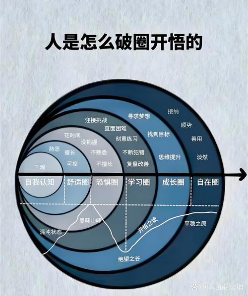 时间块管理法的陷阱与优化方案（时间块下载）