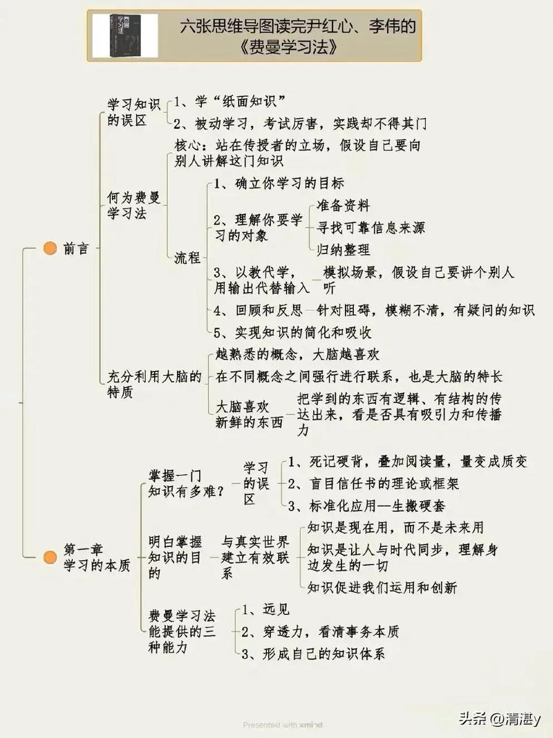 费曼技巧的底层逻辑为什么解释如此有效(费曼技巧的概念)