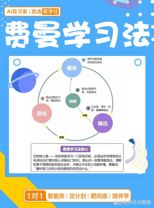 费曼技巧的底层逻辑为什么解释如此有效(费曼技巧的概念)