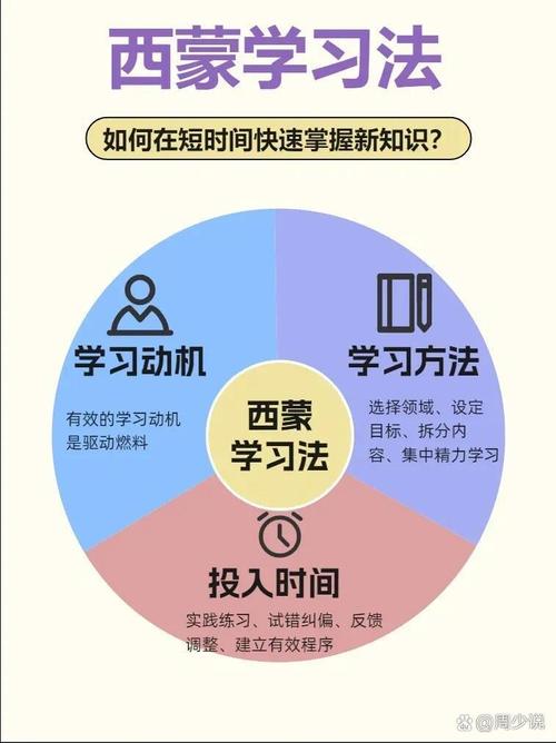 主题式学习法如何用3个月成为某个领域的准专家(何谓主题学)