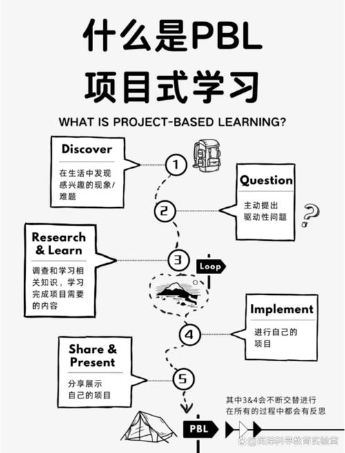 主题式学习法如何用3个月成为某个领域的准专家(何谓主题学)