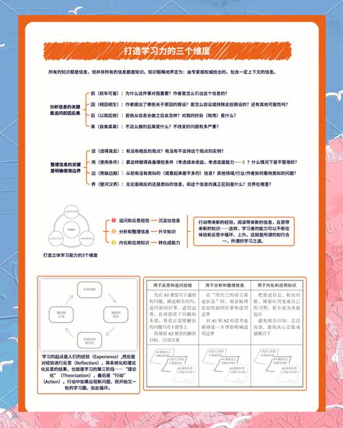 主题式学习法如何用3个月成为某个领域的准专家(何谓主题学)