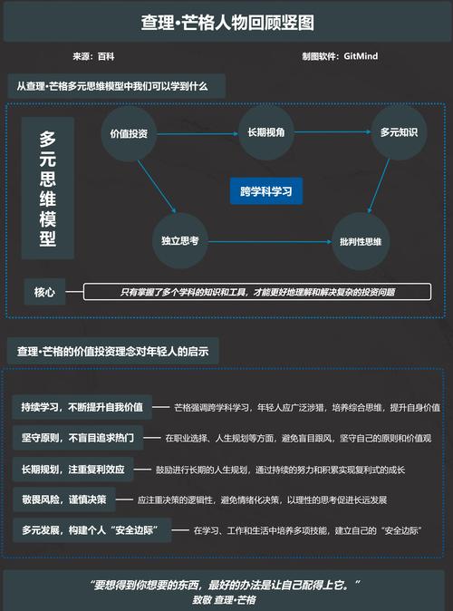 思维模型库查理芒格推荐的跨学科武器(查理芒格100个思维模型分类)