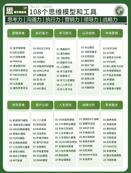 思维模型库查理芒格推荐的跨学科武器(查理芒格100个思维模型分类)