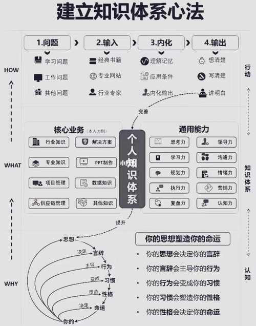 如何构建个人知识体系让信息为你所用(如何建立个人知识体系)
