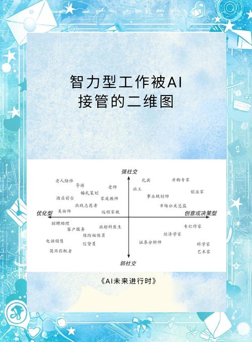 AI时代的核心竞争力哪些能力无法被替代(ai时代最需要什么工作)