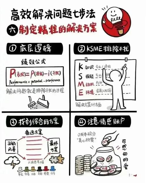 创意枯竭怎么办5种方法重启你的想象力(如何解决创意枯竭这一问题)