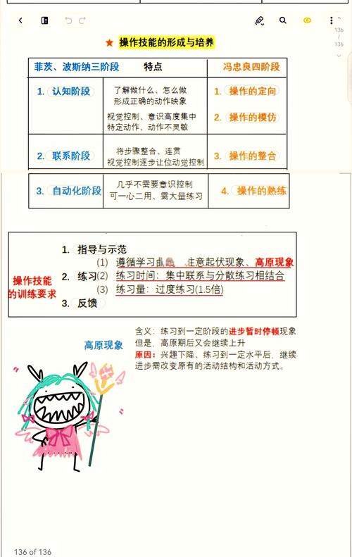 如何快速学习一门新技能应对职业环境变化(如何掌握一门新技能)