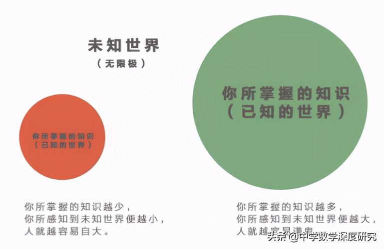 知识内化的三个标志从知道到做到的距离（知识内化的过程）