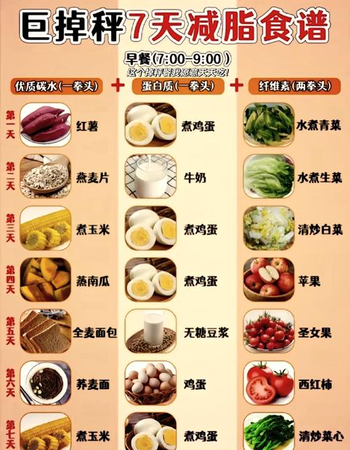 如何设计一份适合自己的每周运动菜单(运动食谱一周安排表)