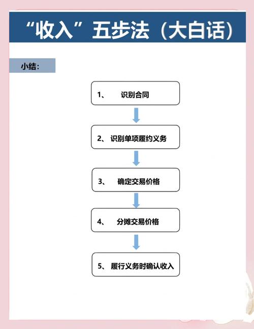 如何通过技能提升实现收入倍增（通过什么途径提升技能）