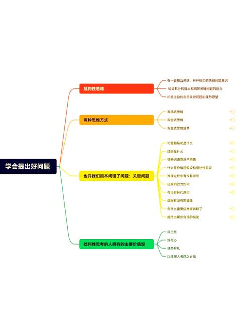 批判性思维养成5个日常提问习惯(批判性思维提升)