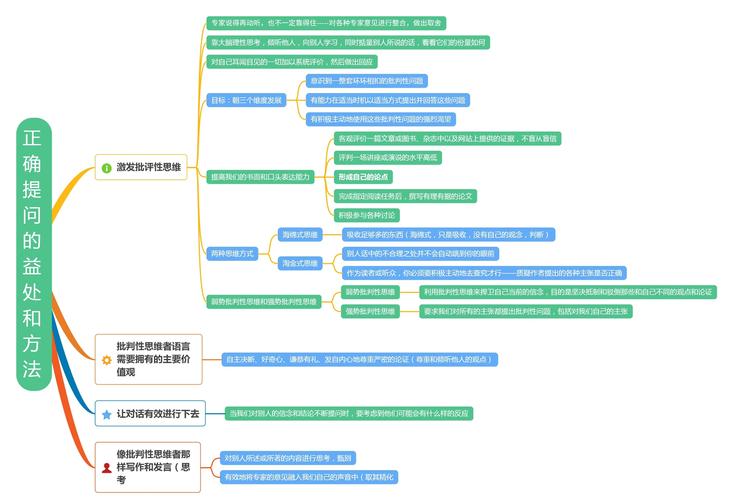 批判性思维养成5个日常提问习惯(批判性思维提升)