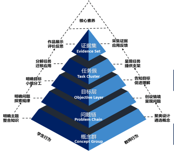 如何构建跨界知识网络创造意外的连接(跨界是创新的有效途径)