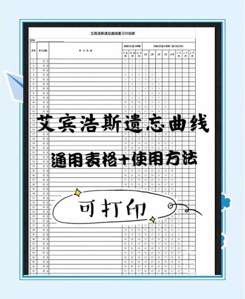 遗忘曲线的实战应用如何安排复习频率最高效(遗忘曲线如何使用)
