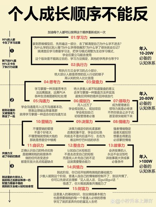 如何设计不依赖意志力的习惯流程(怎样才能做到不依赖一个人)