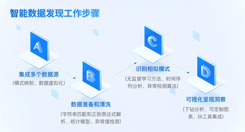 远程工作时代如何建立可见度与影响力(远程工作发展)