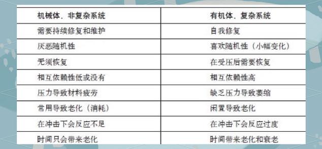 如何培养反脆弱性在不确定中获益(反脆弱从不确定性中获益)