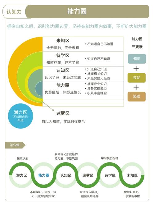 元认知能力训练如何思考自己的思考过程（元认知能力与思维模式）