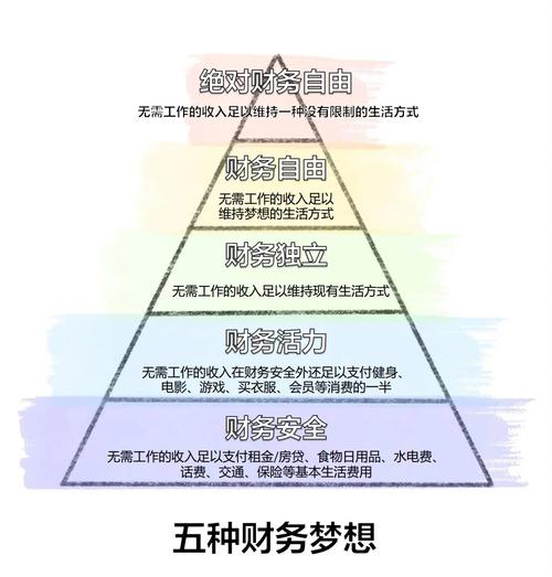 财务清醒之路如何摆脱比较型消费(如何摆脱财务危机)