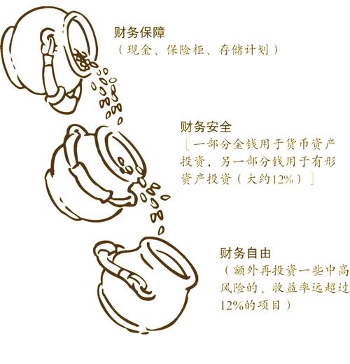 财务清醒之路如何摆脱比较型消费(如何摆脱财务危机)