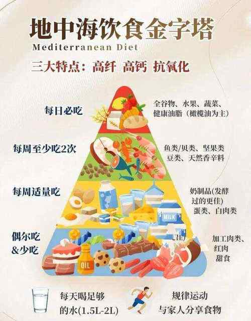 端粒养护指南科学证实的生活习惯(端粒有何作用)