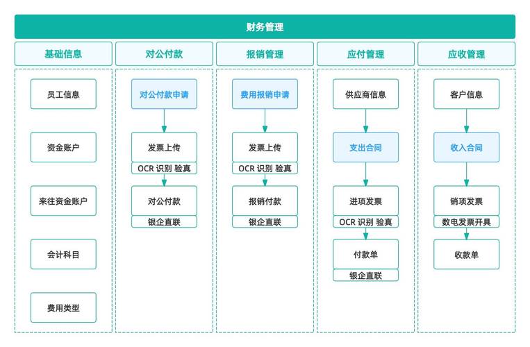 极简财务系统三张表管理你的个人经济（简单财务系统）