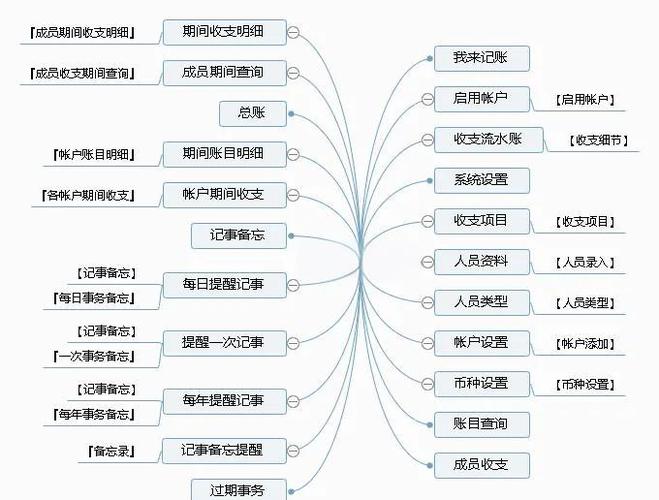 极简财务系统三张表管理你的个人经济（简单财务系统）