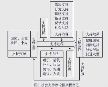 高质量关系的四个核心要素打造你的支持系统（高质量包括什么）
