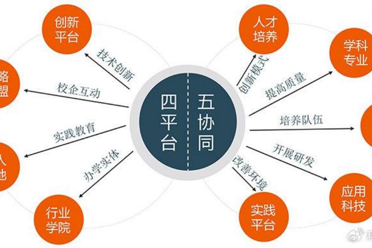 高质量关系的四个核心要素打造你的支持系统（高质量包括什么）