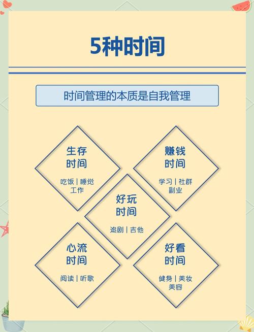 能量管理比时间管理更重要如何规划你的精力曲线（能量管理的四个维度）