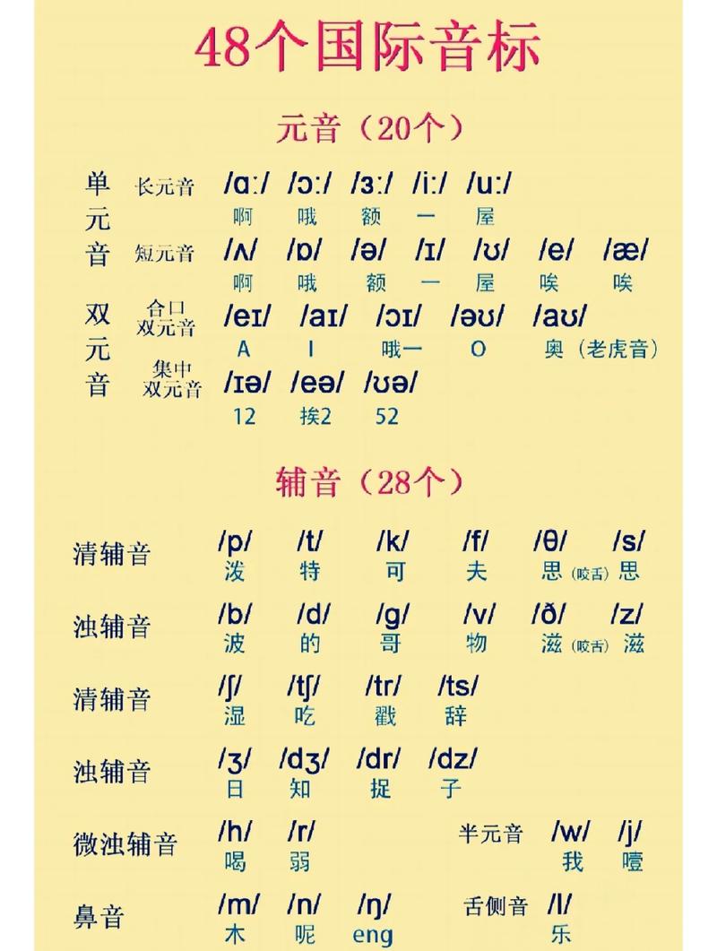 郝彬英语音标学习(郝彬音标教学视频)