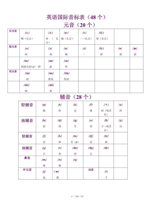 英语音标发音规则（26个英语音标正确读法完整版）