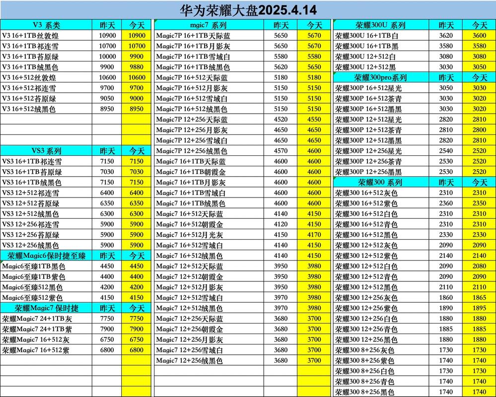 华为手机c5600(华为手机价格大全)
