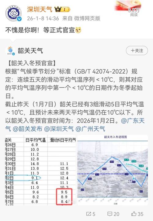 深圳24小时天气(深圳24小时天气详情)