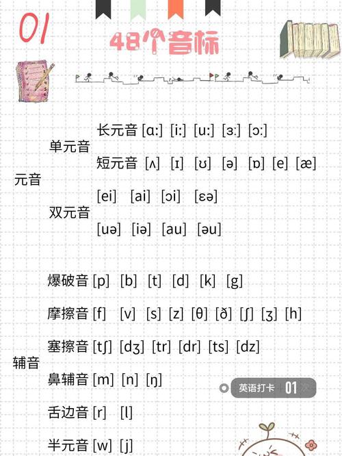 英语音标(英语音标发音)