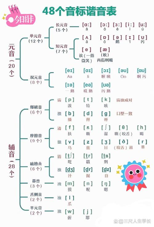英语音标(英语音标发音)