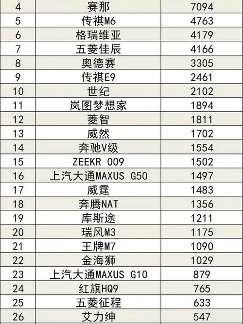 2015汽车销量排行(2015年到2020年汽车销量)