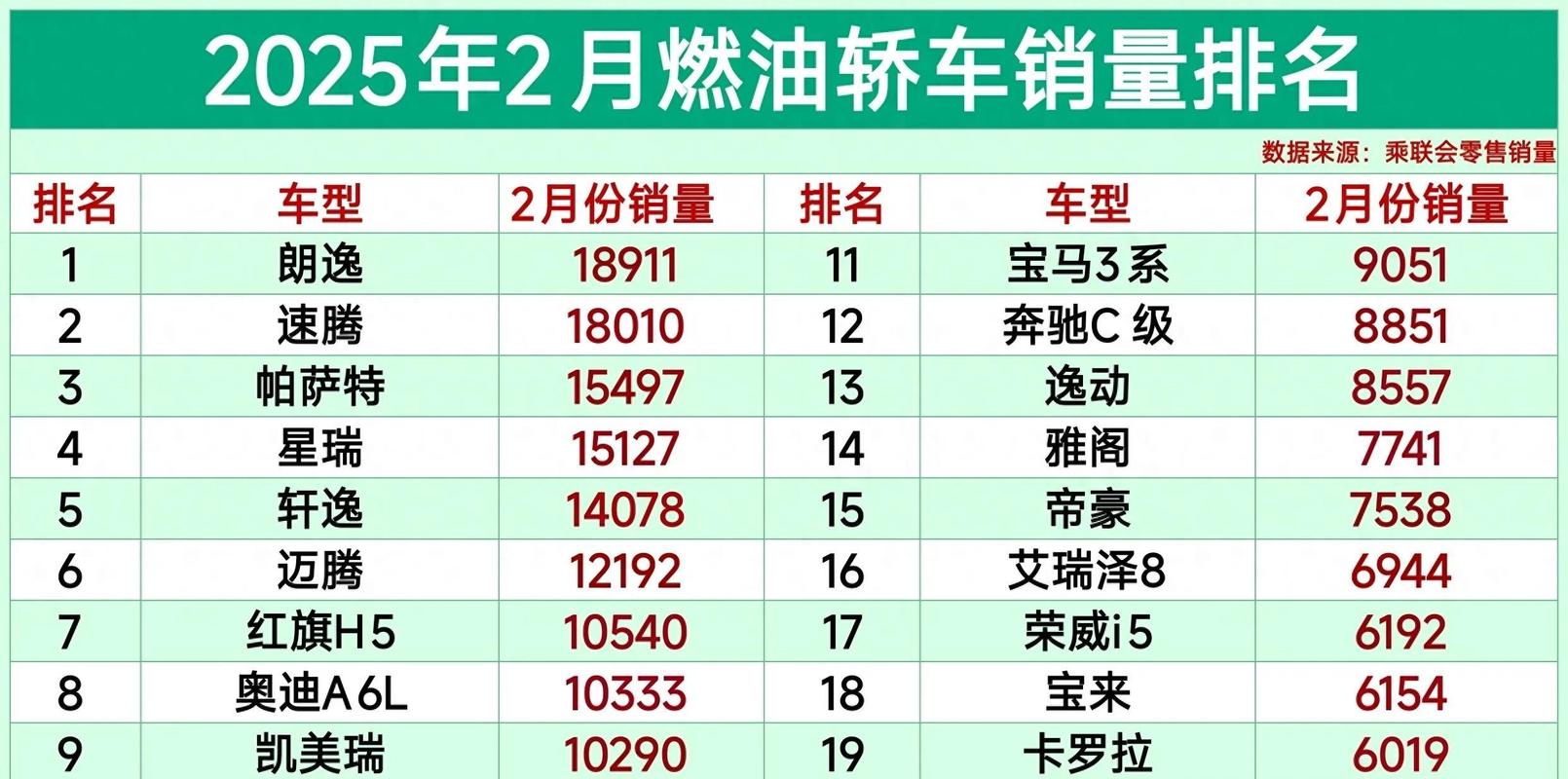 2015汽车销量排行(2015年到2020年汽车销量)