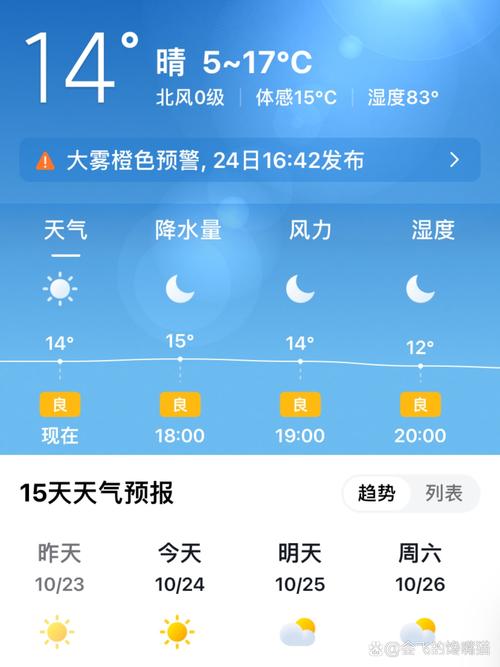 郑州天气预报15天气（郑州未来天气15天）