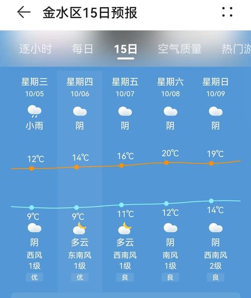 郑州天气预报15天气（郑州未来天气15天）